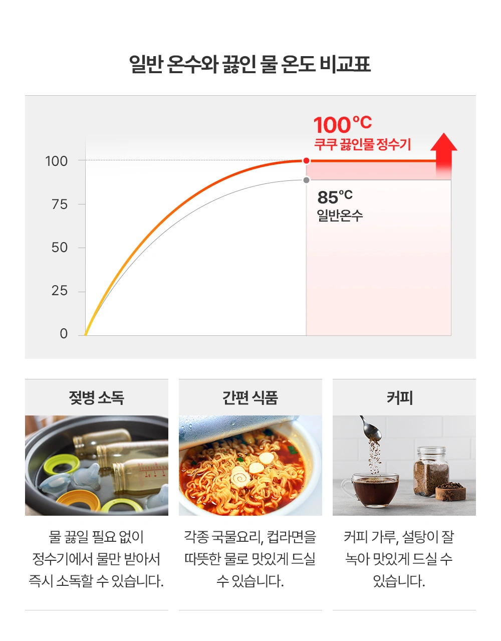 쿠쿠 CP-ABS100GPN 공식 상세 이미지 4