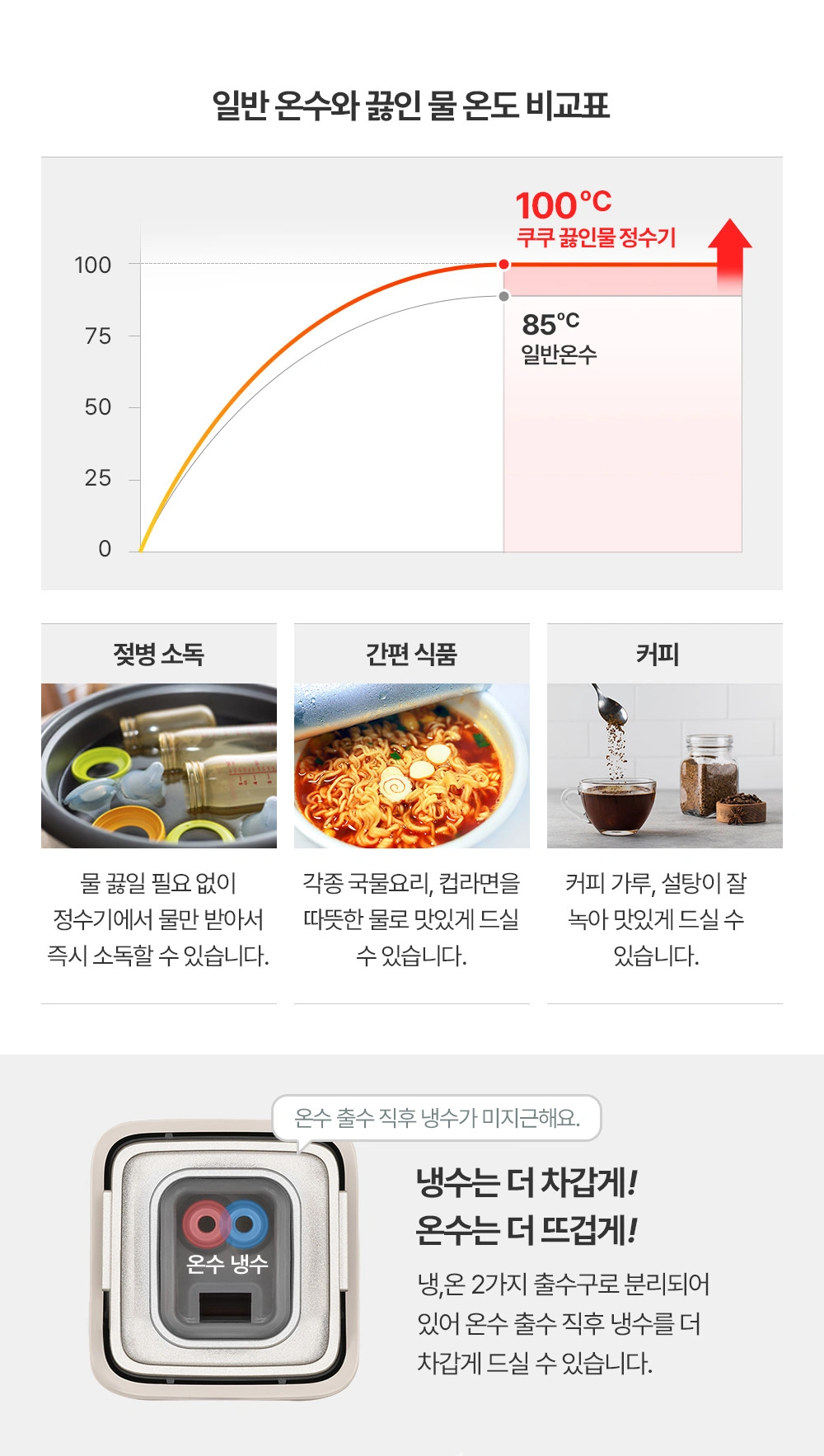쿠쿠 CP-ABS100GWT 공식 상세 이미지 4
